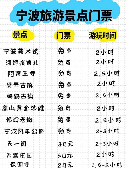宁波旅游攻略一日游