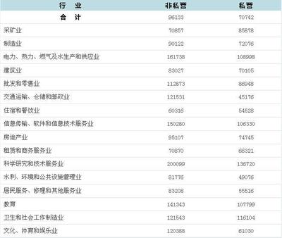 宁波住宿哪里方便又便宜