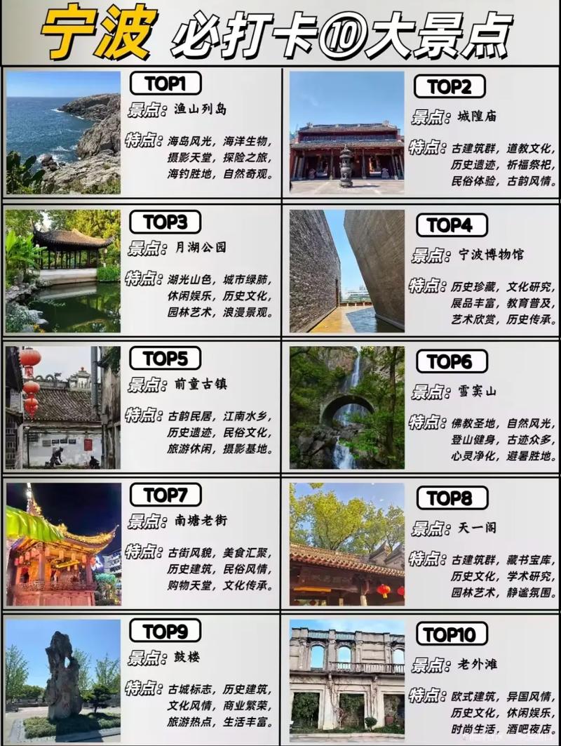 宁波必玩的景点有哪些